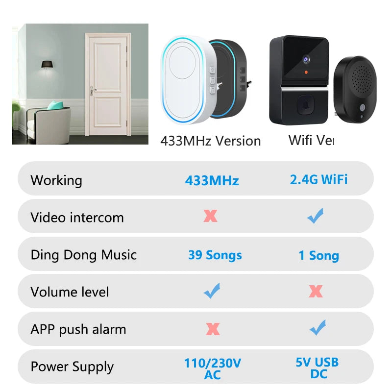 Wireless Doorbell